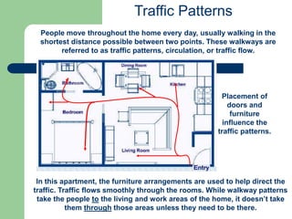 Traffic Patterns
People move throughout the home every day, usually walking in the
shortest distance possible between two ...