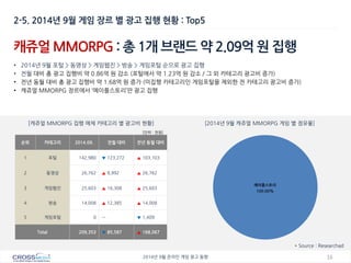 16 
2014년 9월 온라인 게임 광고 동향 
순위 
카테고리 
2014.09. 
전월 대비 
전년 동월 대비 
1 
포털 
142,980 
▼ 123,272 
▲ 103,103 
2 
동영상 
26,762 
▲ 8,992 
▲ 26,762 
3 
게임웹진 
25,603 
▲ 16,308 
▲ 25,603 
4 
방송 
14,008 
▲ 12,385 
▲ 14,008 
5 
게임포털 
0 
ㅡ 
▼ 1,409 
Total 
209,353 
▼ 85,587 
▲ 168,067 
캐쥬얼 MMORPG : 총 1개 브랜드 약 2.09억 원 집행 
•2014년 9월 포털 > 동영상 > 게임웹진 > 방송 > 게임포털 순으로 광고 집행 
•전월 대비 총 광고 집행비 약 0.86억 원 감소 (포털에서 약 1.23억 원 감소 / 그 외 카테고리 광고비 증가) 
•전년 동월 대비 총 광고 집행비 약 1.68억 원 증가 (미집행 카테고리인 게임포털을 제외한 전 카테고리 광고비 증가) 
•캐쥬얼 MMORPG 장르에서 ‘메이플스토리’만 광고 집행 
[캐쥬얼 MMORPG 집행 매체 카테고리 별 광고비 현황] 
[2014년 9월 캐쥬얼 MMORPG 게임 별 점유율] 
* Source : Researchad 
2-5. 2014년 9월 게임 장르 별 광고 집행 현황 : Top5 
[단위 : 천원] 
메이플스토리 100.00%  