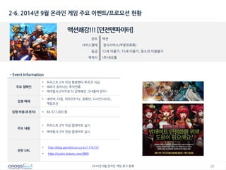 20 
2014년 9월 온라인 게임 광고 동향 
2-6. 2014년 9월 온라인 게임 주요 이벤트/프로모션 현황 
액션쾌감!!! [던전앤파이터] 
장르 
액션 
서비스형태 
정식서비스(부분유료화) 
등급 
12세 이용가, 15세 이용가, 청소년 이용불가 
제작사 
(주)네오플 
•Event Information 
주요 캠페인 
•프리스트 2차 각성 형광팬티 무조건 지급 
•세라가 솟아나는 추석연휴 
•여마법사 2차각성 더 강력해진 그녀들이 온다! 
집행 매체 
•네이버, 다음, 아프리카TV, 유튜브, 디시인사이드, 게임조선 
집행 비용(추정치) 
•84,327,000 원 
주요 내용 
•프리스트 2차 각성 업데이트 실시 
•여마법사 2차 각성 업데이트 실시 
관련 URL 
•http://blog.gameforum.co.kr/1176157 
•http://cyisin.tistory.com/989  