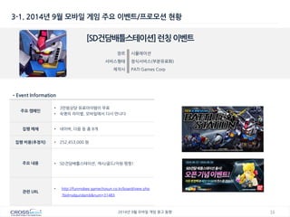 16 
2014년 9월 모바일 게임 광고 동향 
3-1. 2014년 9월 모바일 게임 주요 이벤트/프로모션 현황 
[SD건담배틀스테이션] 런칭 이벤트 
장르 
시뮬레이션 
서비스형태 
정식서비스(부분유료화) 
제작사 
PATI Games Corp 
•Event Information 
주요 캠페인 
•3만원상당 유료아이템이 무료 
•숙명의 라이벌, 모바일에서 다시 만나다 
집행 매체 
•네이버, 다음 등 총 8개 
집행 비용(추정치) 
•252,453,000 원 
주요 내용 
•SD건담배틀스테이션, 캐시/골드/자원 펑펑! 
관련 URL 
•http://funmobee.gamechosun.co.kr/board/view.php?bid=sdgundamb&num=31483  