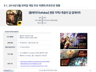 18 
2014년 9월 모바일 게임 광고 동향 
3-1. 2014년 9월 모바일 게임 주요 이벤트/프로모션 현황 
[블레이드forKakao] 영웅 지역2 죽음의 길 업데이트 
장르 
액션 
서비스형태 
정식서비스(부분유료화) 
제작사 
4:33 
•Event Information 
주요 캠페인 
•블레이드 업데이트 진행 
•블레이드 400만 다운로드 돌파 
집행 매체 
•캐시슬라이드, 카울리 등 총 10개 
집행 비용(추정치) 
•110,402,000 원 
주요 내용 
•4:33 '블레이드 for Kakao' 대규모 업데이트 단행 
•블레이드 for Kakao, 출시 100일간의 기록 공개 
관련 URL 
•http://news.heraldcorp.com/view.php?ud=20140930001093&md=20141003005133_BK 
•http://www.inven.co.kr/webzine/news/?news=115351  