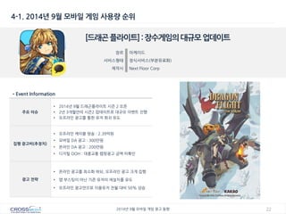 22 
2014년 9월 모바일 게임 광고 동향 
[드래곤 플라이트] : 장수게임의 대규모 업데이트 
장르 
아케이드 
서비스형태 
정식서비스(부분유료화) 
제작사 
Next Floor Corp 
•Event Information 
주요 이슈 
•2014년 9월 드래곤플라이트 시즌 2 오픈 
•2년 3개월만의 시즌2 업데이트로 대규모 이벤트 진행 
•오프라인 광고를 통한 유저 회귀 유도 
집행 광고비(추정치) 
•오프라인 케이블 방송 : 2.39억원 
•모바일 DA 광고 : 300만원 
•온라인 DA 광고 : 200만원 
•디지털 OOH : 대중교통 랩핑광고 금액 미확인 
광고 전략 
•온라인 광고를 최소화 하되, 오프라인 광고 크게 집행 
•앱 부스팅이 아닌 기존 유저의 재설치를 유도 
•오프라인 광고만으로 이용유저 전월 대비 50% 상승 
4-1. 2014년 9월 모바일 게임 사용량 순위  