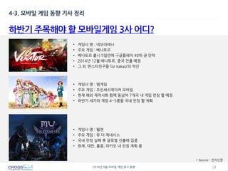 24 
2014년 9월 모바일 게임 광고 동향 
4-3. 모바일 게임 동향 기사 정리 
하반기 주목해야 할 모바일게임 3사 어디? 
•게임사 명 : 네오아레나 
•주요 게임 : 베나토르 
•베나토르 출시 5일만에 구글플레이 40위 권 안착 
•2014년 12월 베나토르, 중국 진출 예정 
•그 외 ‘몬스터친구들 for kakao’의 약진 
•게임사 명 : 엠게임 
•주요 게임 : 프린세스메이커 모바일 
•현재 해외 제작사화 함께 동남아 7개국 내 게임 런칭 할 예정 
•하반기 세가의 게임 4~5종을 국내 런칭 할 계획 
•게임사 명 : 웹젠 
•주요 게임 : 뮤 더 제네시스 
•국내 런칭 실패 후 글로벌 진출에 집중 
•현재, 대만, 홍콩, 마카오 내 런칭 계획 중 
* Source : 전자신문  