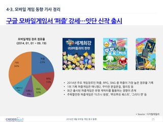 25 
2014년 9월 모바일 게임 광고 동향 
구글 모바일게임서 ‘퍼즐’ 강세…잇단 신작 출시 
* Source : 디지털데일리 
퍼즐 23% 
RPG 15% 
SNG 10% 
디펜스 9% 
시뮬레이션 9% 
기타 34% 
모바일게임 장르 점유율 (2014. 01. 01 ~ 09. 19) 
•2014년 주요 게임장르인 퍼즐, RPG, SNG 중 퍼즐이 가장 높은 점유율 기록 
•1위 기록 퍼즐게임은 애니팡2, 쿠키런 문질문질, 젤리킹 등 
•최근 출시된 퍼즐게임은 유명 케릭터를 활용하는 경향이 존재 
•주목할만한 퍼즐게임은 ‘디즈니 썸썸’, ‘뿌요뿌요 퀘스트’, ‘그리디 캣’ 등 
4-3. 모바일 게임 동향 기사 정리  