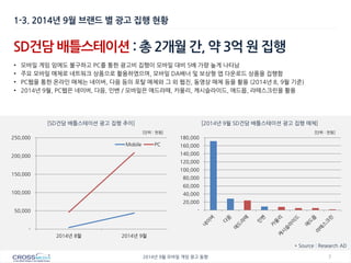 7 
2014년 9월 모바일 게임 광고 동향 
- 
50,000 
100,000 
150,000 
200,000 
250,000 
2014년 8월 
2014년 9월 
Mobile 
PC 
SD건담 배틀스테이션 : 총 2개월 간, 약 3억 원 집행 
•모바일 게임 임에도 불구하고 PC를 통한 광고비 집행이 모바일 대비 5배 가량 높게 나타남 
•주요 모바일 매체로 네트워크 상품으로 활용하였으며, 모바일 DA배너 및 보상형 앱 다운로드 상품을 집행함 
•PC웹을 통한 온라인 매체는 네이버, 다음 등의 포탈 매체와 그 외 웹진, 동영상 매체 등을 활용 (2014년 8, 9월 기준) 
•2014년 9월, PC웹은 네이버, 다음, 인벤 / 모바일은 애드라떼, 카울리, 캐시슬라이드, 애드몹, 라떼스크린을 활용 
[SD건담 배틀스테이션 광고 집행 추이] 
[2014년 9월 SD건담 배틀스테이션 광고 집행 매체] 
[단위 : 천원] 
1-3. 2014년 9월 브랜드 별 광고 집행 현황 
- 
20,000 
40,000 
60,000 
80,000 
100,000 
120,000 
140,000 
160,000 
180,000 
[단위 : 천원] 
* Source : Research AD  