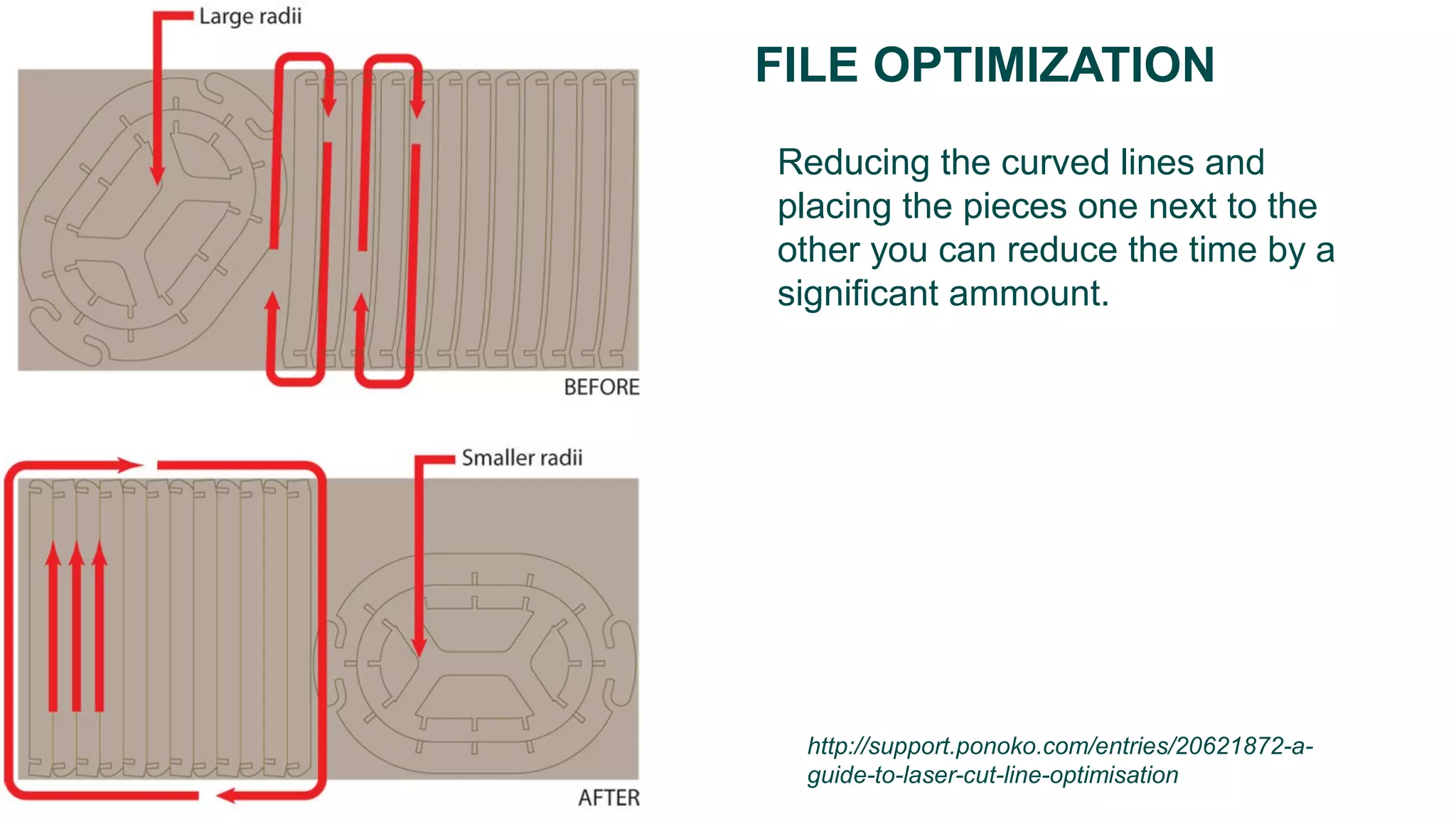 FILE OPTIMIZATION
Reducing the curved lines and
placing the pieces one next to the
other you can reduce the time by a
significant ammount.
http://support.ponoko.com/entries/20621872-a-
guide-to-laser-cut-line-optimisation
 