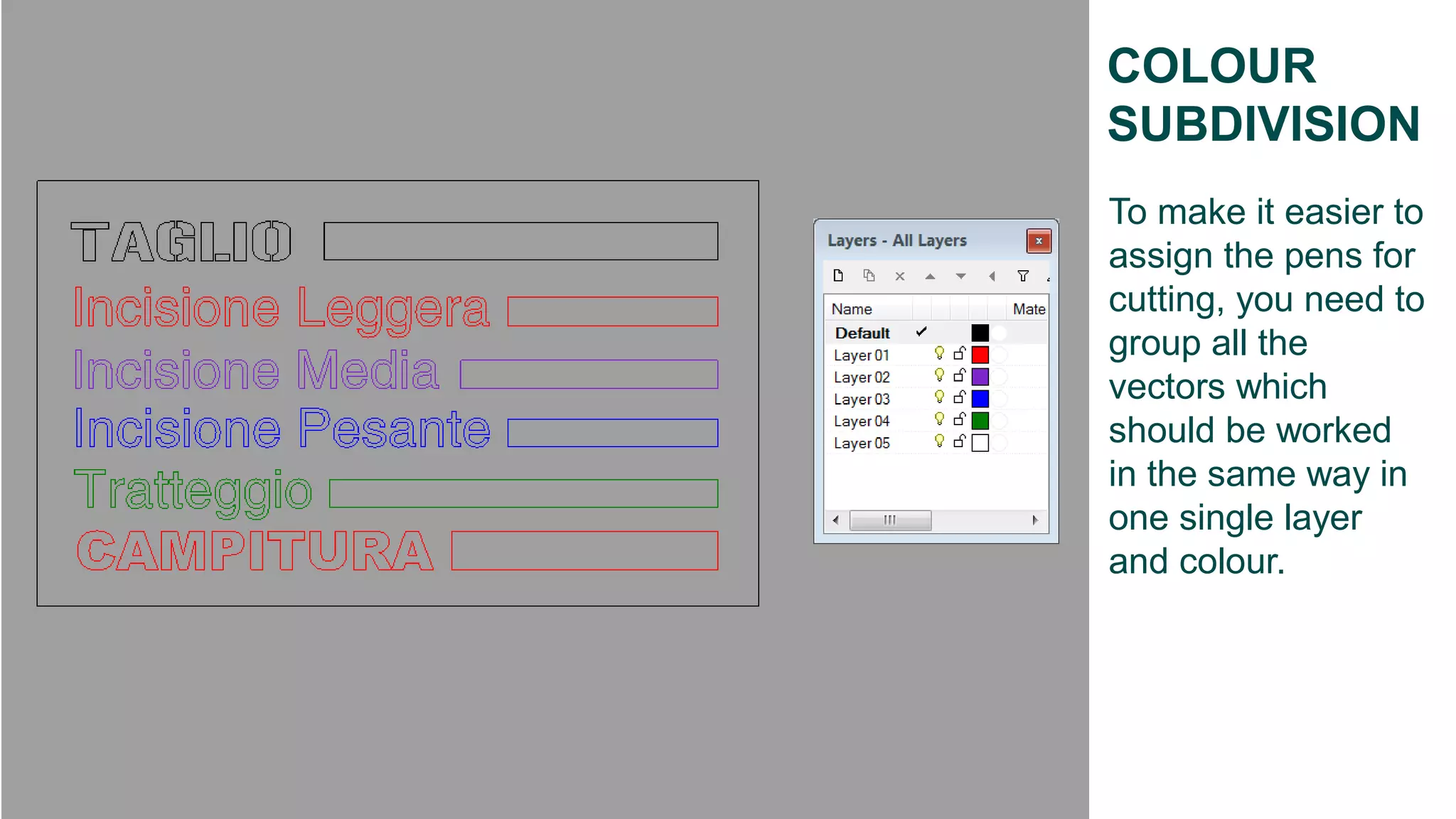 COLOUR
SUBDIVISION
To make it easier to
assign the pens for
cutting, you need to
group all the
vectors which
should be worked
in the same way in
one single layer
and colour.
 