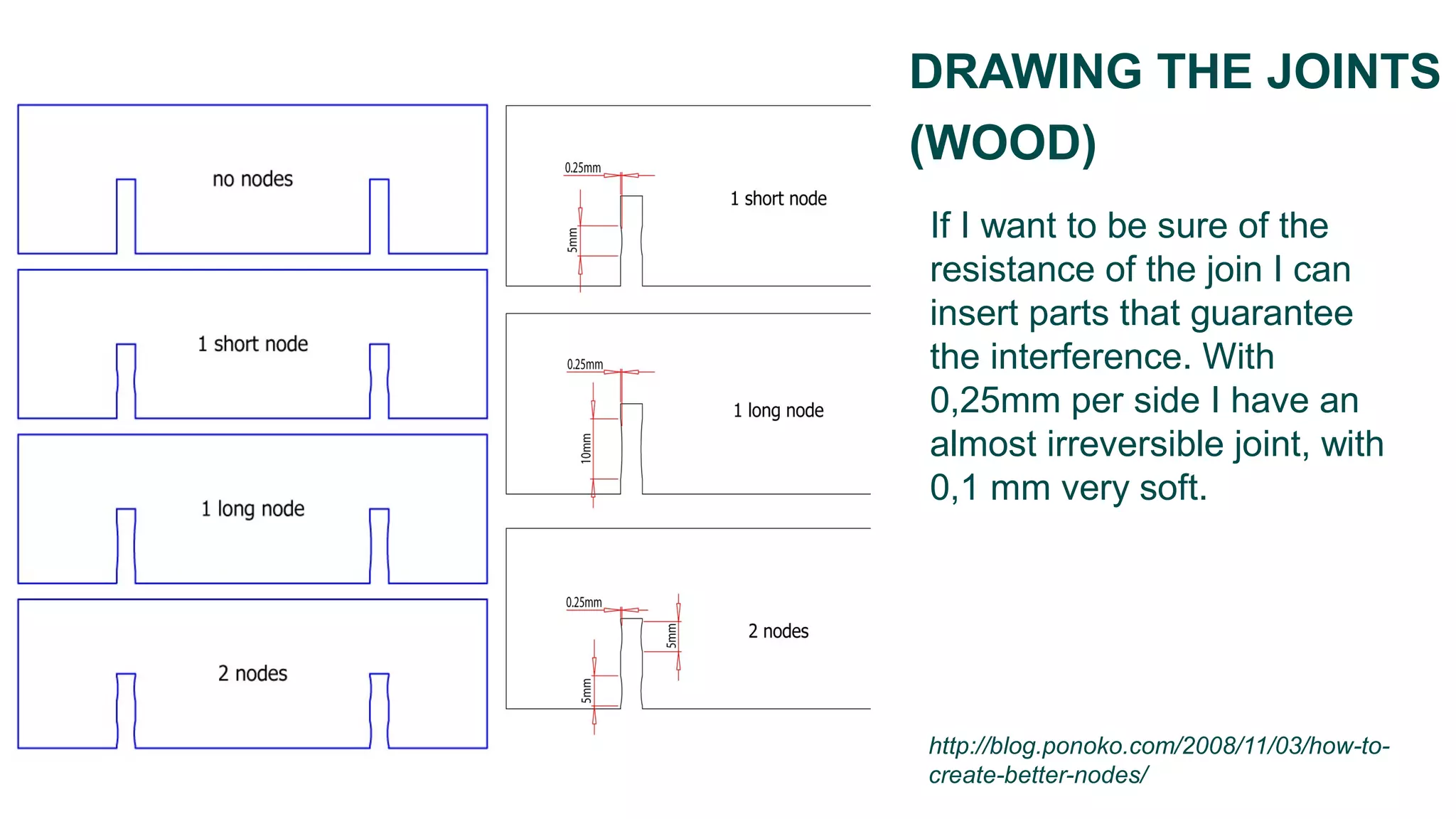 If I want to be sure of the
resistance of the join I can
insert parts that guarantee
the interference. With
0,25mm per side I have an
almost irreversible joint, with
0,1 mm very soft.
DRAWING THE JOINTS
(WOOD)
http://blog.ponoko.com/2008/11/03/how-to-
create-better-nodes/
 