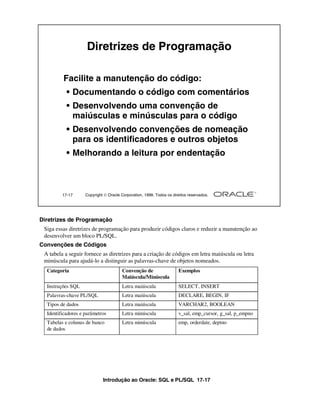 Diretrizes de Programação

         Facilite a manutenção do código:
           • Documentando o código com comentários
           • Desenvolvendo uma convenção de
             maiúsculas e minúsculas para o código
           • Desenvolvendo convenções de nomeação
             para os identificadores e outros objetos
           • Melhorando a leitura por endentação



         17-17      Copyright  Oracle Corporation, 1999. Todos os direitos reservados.




Diretrizes de Programação
 Siga essas diretrizes de programação para produzir códigos claros e reduzir a manutenção ao
 desenvolver um bloco PL/SQL.
Convenções de Códigos
 A tabela a seguir fornece as diretrizes para a criação de códigos em letra maiúscula ou letra
 minúscula para ajudá-lo a distinguir as palavras-chave de objetos nomeados.
  Categoria                             Convenção de                  Exemplos
                                        Maiúscula/Minúscula
  Instruções SQL                        Letra maiúscula               SELECT, INSERT
  Palavras-chave PL/SQL                 Letra maiúscula               DECLARE, BEGIN, IF
  Tipos de dados                        Letra maiúscula               VARCHAR2, BOOLEAN
  Identificadores e parâmetros          Letra minúscula               v_sal, emp_cursor, g_sal, p_empno
  Tabelas e colunas de banco            Letra minúscula               emp, orderdate, deptno
  de dados




                             Introdução ao Oracle: SQL e PL/SQL 17-17
 