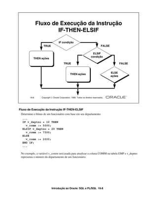 Fluxo de Execução da Instrução
                       IF-THEN-ELSIF
                                   IF condição
                   TRUE                                                          FALSE

                                                                       ELSIF
                                                                      condição
           THEN ações
                                        TRUE                                                     FALSE


                                                                                         ELSE
                                                THEN ações
                                                                                         ações




        19-8     Copyright  Oracle Corporation, 1999. Todos os direitos reservados.




Fluxo de Execução da Instrução IF-THEN-ELSIF
 Determine o bônus de um funcionário com base em seu departamento.
  ...
  IF v_deptno = 10 THEN
    v_comm := 5000;
  ELSIF v_deptno = 20 THEN
    v_comm := 7500;
  ELSE
    v_comm := 2000;
  END IF;
  ...

 No exemplo, a variável v_comm será usada para atualizar a coluna COMM na tabela EMP e v_deptno
 representa o número do departamento de um funcionário.




                           Introdução ao Oracle: SQL e PL/SQL 19-8
 