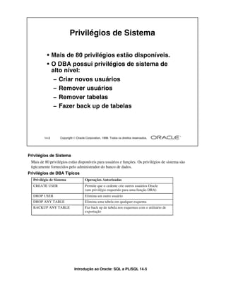 Privilégios de Sistema

          • Mais de 80 privilégios estão disponíveis.
          • O DBA possui privilégios de sistema de
            alto nível:
             – Criar novos usuários
             – Remover usuários
             – Remover tabelas
             – Fazer back up de tabelas




         14-5      Copyright  Oracle Corporation, 1999. Todos os direitos reservados.




Privilégios de Sistema
 Mais de 80 privilégios estão disponíveis para usuários e funções. Os privilégios de sistema são
 tipicamente fornecidos pelo administrador do banco de dados.
Privilégios de DBA Típicos
  Privilégio de Sistema               Operações Autorizadas
  CREATE USER                         Permite que o cedente crie outros usuários Oracle
                                      (um privilégio requerido para uma função DBA)
  DROP USER                           Elimina um outro usuário
  DROP ANY TABLE                      Elimina uma tabela em qualquer esquema
  BACKUP ANY TABLE                    Faz back up de tabela nos esquemas com o utilitário de
                                      exportação




                             Introdução ao Oracle: SQL e PL/SQL 14-5
 
