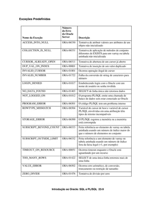Exceções Predefinidas


                               Número
                               do Erro
                               do Oracle
  Nome da Exceção              Server       Descrição
  ACCESS_INTO_NULL             ORA-06530    Tentativa de atribuir valores aos atributos de um
                                            objeto não inicializado
  COLLECTION_IS_NULL           ORA-06531    Tentativa de aplicação de métodos de conjunto
                                            diferentes de EXISTS para um varray ou tabela
                                            aninhada não inicializada
  CURSOR_ALREADY_OPEN          ORA-06511    Tentativa de abertura de um cursor já aberto
  DUP_VAL_ON_INDEX             ORA-00001    Tentativa de inserção de um valor duplicado
  INVALID_CURSOR               ORA-01001    Ocorreu operação ilegal de cursor
  INVALID_NUMBER               ORA-01722    Falha da conversão de string de caracteres para
                                            número
  LOGIN_DENIED                 ORA-01017    Estabelecendo login com o Oracle com um
                                            nome de usuário ou senha inválida
  NO_DATA_FOUND                ORA-01403    SELECT de linha única não retornou dados
  NOT_LOGGED_ON                ORA-01012    O programa PL/SQL emite uma chamada de
                                            banco de dados sem estar conectado ao Oracle
  PROGRAM_ERROR                ORA-06501    O código PL/SQL tem um problema interno
  ROWTYPE_MISMATCH             ORA-06504    Variável de cursor de host e variável de cursor
                                            PL/SQL envolvidas em uma atribuição têm
                                            tipos de retorno incompatíveis
  STORAGE_ERROR                ORA-06500    O PL/SQL esgotou a memória ou a memória
                                            está corrompida
  SUBSCRIPT_BEYOND_COUNT       ORA-06533    Feita referência ao elemento de varray ou tabela
                                            aninhada usando um número de índice maior do
                                            que o número de elementos no conjunto
  SUBSCRIPT_OUTSIDE_LIMIT      ORA-06532    Feita referência a um elemento de varray ou
                                            tabela aninhada usando um número de índice
                                            fora da faixa legal (–1, por exemplo)
  TIMEOUT_ON_RESOURCE          ORA-00051    Ocorreu timeout enquanto o Oracle está
                                            aguardando por um recurso
  TOO_MANY_ROWS                ORA-01422    SELECT de uma única linha retornou mais de
                                            uma linha
  VALUE_ERROR                  ORA-06502    Ocorreu erro aritmético, de conversão,
                                            truncamento ou restrição de tamanho
  ZERO_DIVIDE                  ORA-01476    Tentativa de divisão por zero




                        Introdução ao Oracle: SQL e PL/SQL 23-9
 
