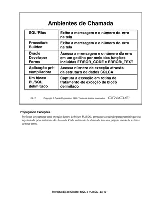 Ambientes de Chamada
      SQL*Plus                      Exibe a mensagem e o número do erro
                                    na tela
      Procedure                     Exibe a mensagem e o número do erro
      Builder                       na tela
      Oracle                        Acessa a mensagem e o número do erro
      Developer                     em um gatilho por meio das funções
      Forms                         incluídas ERROR_CODE e ERROR_TEXT
      Aplicação pré-                Acessa número de exceção através
      compiladora                   da estrutura de dados SQLCA
      Um bloco                      Captura a exceção em rotina de
      PL/SQL                        tratamento de exceção de bloco
      delimitado                    delimitado


        23-17     Copyright © Oracle Corporation, 1999. Todos os direitos reservados.




Propagando Exceções
 No lugar de capturar uma exceção dentro do bloco PL/SQL, propague a exceção para permitir que ela
 seja tratada pelo ambiente de chamada. Cada ambiente de chamada tem seu próprio modo de exibir e
 acessar erros.




                           Introdução ao Oracle: SQL e PL/SQL 23-17
 