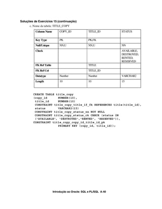 Soluções de Exercícios 15 (continuação)
      c. Nome da tabela: TITLE_COPY
          Column Name         COPY_ID              TITLE_ID        STATUS

          Key Type            PK                   PK,FK
          Null/Unique         NN,U                 NN,U            NN
          Check                                                    AVAILABLE,
                                                                   DESTROYED,
                                                                   RENTED,
                                                                   RESERVED
          FK Ref Table                             TITLE
          FK Ref Col                               TITLE_ID
          Datatype            Number               Number          VARCHAR2
          Length              10                   10              15



         CREATE TABLE title_copy
         (copy_id      NUMBER(10),
          title_id     NUMBER(10)
          CONSTRAINT title_copy_title_if_fk REFERENCES title(title_id),
          status       VARCHAR2(15)
          CONSTRAINT title_copy_status_nn NOT NULL
          CONSTRAINT title_copy_status_ck CHECK (status IN
          ('AVAILABLE', 'DESTROYED','RENTED', 'RESERVED')),
         CONSTRAINT title_copy_copy_id_title_id_pk
                       PRIMARY KEY (copy_id, title_id));




                         Introdução ao Oracle: SQL e PL/SQL A-40
 