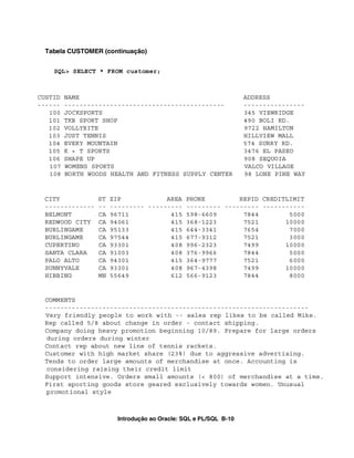 Tabela CUSTOMER (continuação)


    SQL> SELECT * FROM customer;



CUSTID   NAME                                                     ADDRESS
------   ------------------------------------------               ----------------
   100   JOCKSPORTS                                               345 VIEWRIDGE
   101   TKB SPORT SHOP                                           490 BOLI RD.
   102   VOLLYRITE                                                9722 HAMILTON
   103   JUST TENNIS                                              HILLVIEW MALL
   104   EVERY MOUNTAIN                                           574 SURRY RD.
   105   K + T SPORTS                                             3476 EL PASEO
   106   SHAPE UP                                                 908 SEQUOIA
   107   WOMENS SPORTS                                            VALCO VILLAGE
   108   NORTH WOODS HEALTH AND FITNESS SUPPLY CENTER             98 LONE PINE WAY


 CITY            ST   ZIP            AREA PHONE         REPID CREDITLIMIT
 -------------   --   --------- --------- --------- --------- -----------
 BELMONT         CA   96711           415 598-6609       7844        5000
 REDWOOD CITY    CA   94061           415 368-1223       7521       10000
 BURLINGAME      CA   95133           415 644-3341       7654        7000
 BURLINGAME      CA   97544           415 677-9312       7521        3000
 CUPERTINO       CA   93301           408 996-2323       7499       10000
 SANTA CLARA     CA   91003           408 376-9966       7844        5000
 PALO ALTO       CA   94301           415 364-9777       7521        6000
 SUNNYVALE       CA   93301           408 967-4398       7499       10000
 HIBBING         MN   55649           612 566-9123       7844        8000


 COMMENTS
 ---------------------------------------------------------------------
 Very friendly people to work with -- sales rep likes to be called Mike.
 Rep called 5/8 about change in order - contact shipping.
 Company doing heavy promotion beginning 10/89. Prepare for large orders
 during orders during winter
 Contact rep about new line of tennis rackets.
 Customer with high market share (23%) due to aggressive advertising.
 Tends to order large amounts of merchandise at once. Accounting is
 considering raising their credit limit
 Support intensive. Orders small amounts (< 800) of merchandise at a time.
 First sporting goods store geared exclusively towards women. Unusual
 promotional style



                        Introdução ao Oracle: SQL e PL/SQL B-10
 