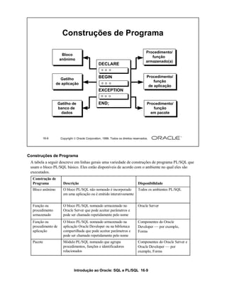 Construções de Programa

                                                                                      Procedimento/
                     Bloco
                                                                                         função
                    anônimo
                                                                                      armazenado(a)
                                                  DECLARE


                                                  BEGIN                                Procedimento/
                    Gatilho
                                                                                           função
                  de aplicação
                                                                                        de aplicação
                                                  EXCEPTION


                    Gatilho de                    END;                                 Procedimento/
                    banco de                                                              função
                     dados                                                               em pacote




        16-9         Copyright  Oracle Corporation, 1999. Todos os direitos reservados.




Construções de Programa
 A tabela a seguir descreve em linhas gerais uma variedade de construções de programa PL/SQL que
 usam o bloco PL/SQL básico. Eles estão disponíveis de acordo com o ambiente no qual eles são
 executados.
  Construção de
  Programa             Descrição                                                Disponibilidade
  Bloco anônimo        O bloco PL/SQL não nomeado é incorporado                 Todos os ambientes PL/SQL
                       em uma aplicação ou é emitido interativamente


  Função ou            O bloco PL/SQL nomeado armazenado no                     Oracle Server
  procedimento         Oracle Server que pode aceitar parâmetros e
  armazenado           pode ser chamado repetidamente pelo nome
  Função ou            O bloco PL/SQL nomeado armazenado na                     Componentes do Oracle
  procedimento de      aplicação Oracle Developer ou na biblioteca              Developer — por exemplo,
  aplicação            compartilhada que pode aceitar parâmetros e              Forms
                       pode ser chamado repetidamente pelo nome
  Pacote               Módulo PL/SQL nomeado que agrupa                         Componentes do Oracle Server e
                       procedimentos, funções e identificadores                 Oracle Developer — por
                       relacionados                                             exemplo, Forms



                               Introdução ao Oracle: SQL e PL/SQL 16-9
 