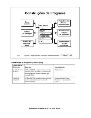 Construções de Programa

                                                                                         Stored
                                                                                      Procedimento/
                Anonymous
                   Bloco
                                                                                       procedure/
                                                                                          função
                   block
                  anônimo                                                             armazenado(a)
                                                  DECLARE                               function


                                                  BEGIN                                Application
                                                                                       Procedimento/
                Application
                  Gatilho
                                                                                       procedure/
                                                                                           função
                detrigger
                   aplicação
                                                                                        de aplicação
                                                                                         function
                                                  EXCEPTION


                  Gatilho de                      END;                                  Packaged
                                                                                       Procedimento/
                  Database
                  banco de                                                             procedure/
                                                                                           função
                   trigger                                                               em pacote
                     dados                                                               function




        16-10        Copyright  Oracle Corporation, 1999. Todos os direitos reservados.




Construções de Programa (continuação)
  Construção de
  Programa            Descrição                                                Disponibilidade
  Gatilho de banco    O bloco PL/SQL que é associado com uma                   Oracle Server
  de dados            tabela de banco de dados e que é acionado
                      automaticamente quando disparado pela
                      instrução DML

  Gatilho de          O bloco PL/SQL que é associado com uma                   Componentes do Oracle
  aplicação           evento de aplicação e que é acionado                     Developer — por exemplo,
                      automaticamente                                          Forms




                              Introdução ao Oracle: SQL e PL/SQL 16-10
 