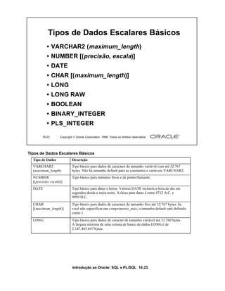 Tipos de Dados Escalares Básicos
           • VARCHAR2 (maximum_length)
           • NUMBER [(precisão, escala)]
           • DATE
           • CHAR [(maximum_length)]
           • LONG
           • LONG RAW
           • BOOLEAN
           • BINARY_INTEGER
           • PLS_INTEGER

        16-23       Copyright  Oracle Corporation, 1999. Todos os direitos reservados.




Tipos de Dados Escalares Básicos
  Tipo de Dados              Descrição
  VARCHAR2                   Tipo básico para dados de caractere de tamanho variável com até 32.767
  (maximum_length)           bytes. Não há tamanho default para as constantes e variáveis VARCHAR2.
  NUMBER                     Tipo básico para números fixos e de ponto flutuante.
  [(precisão, escala)]
  DATE                       Tipo básico para datas e horas. Valores DATE incluem a hora do dia em
                             segundos desde a meia-noite. A faixa para datas é entre 4712 A.C. e
                             9999 D.C.
  CHAR                       Tipo básico para dados de caractere de tamanho fixo até 32.767 bytes. Se
  [(maximum_length)]         você não especificar um comprimento_máx, o tamanho default será definido
                             como 1.
  LONG                       Tipo básico para dados de caracter de tamanho variável até 32.760 bytes.
                             A largura máxima de uma coluna de banco de dados LONG é de
                             2.147.483.647 bytes.




                             Introdução ao Oracle: SQL e PL/SQL 16-23
 