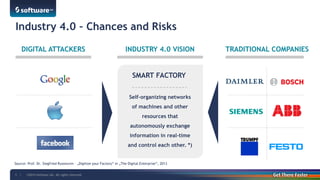 ©2014 Software AG. All rights reserved. 
3 | 
Industry 4.0 – Chances and Risks 
DIGITAL ATTACKERS 
INDUSTRY 4.0 VISION 
TRADITIONAL COMPANIES 
SMART FACTORY 
Self-organizing networks of machines and other resources that autonomously exchange information in real-time and control each other. *) 
Source: Prof. Dr. Siegfried Russwurm – „Digitize your Factory“ in „The Digital Enterprise“, 2013  