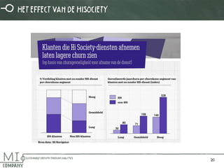 2200 
Het effect van de hisociety 
 