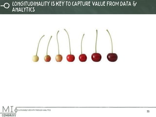 Longitudinality is key to capture value from data & analytics 
33 
 