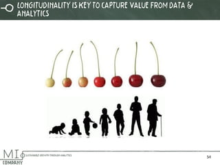 Longitudinality is key to capture value from data & analytics 
34 
 