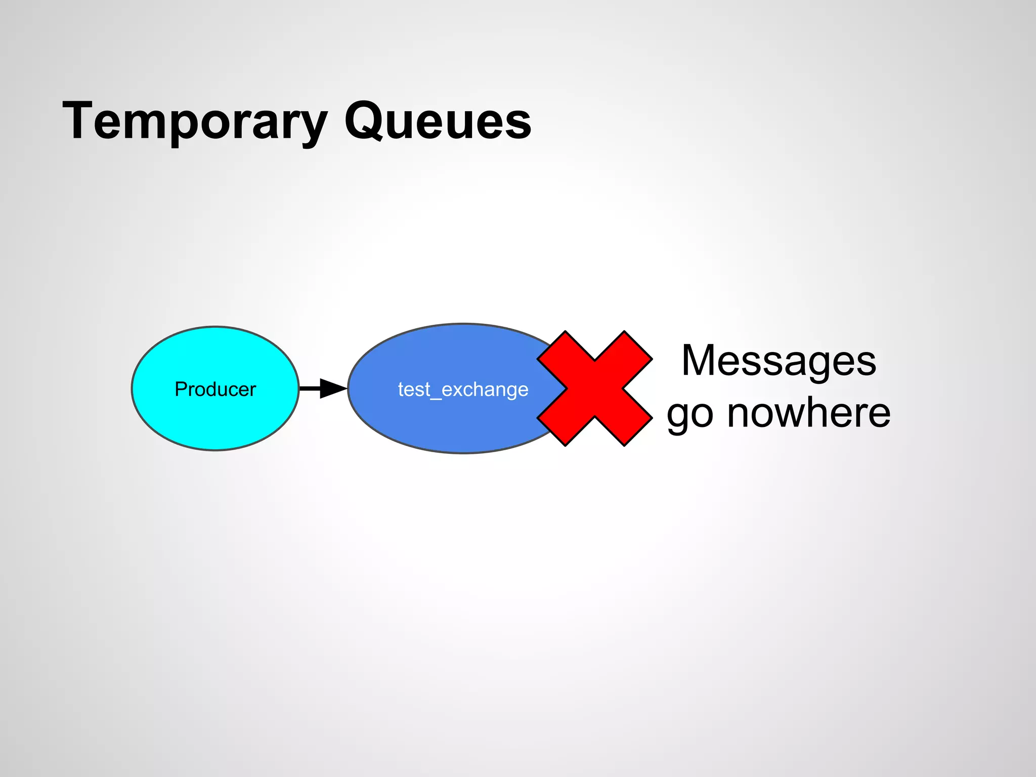 Temporary Queues 
Producer test_exchange 
Messages 
go nowhere 
 