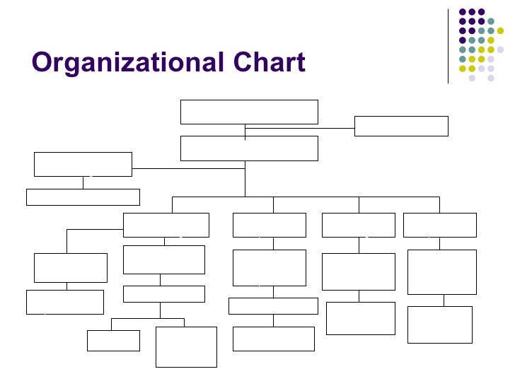 Hotel Front Office Organizational Chart