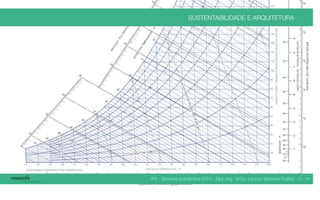 IPA - Semana Acadêmica 2014 - Dipl.-Ing. M.Sc. Lennart Bertram Poehls
SUSTENTABILIDADE E ARQUITETURA
21 / 45
 