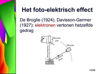 Het foto-elektrisch effect 
De Broglie (1924), Davisson-Germer 
(1927): elektronen vertonen hetzelfde 
gedrag 
14/88 
 