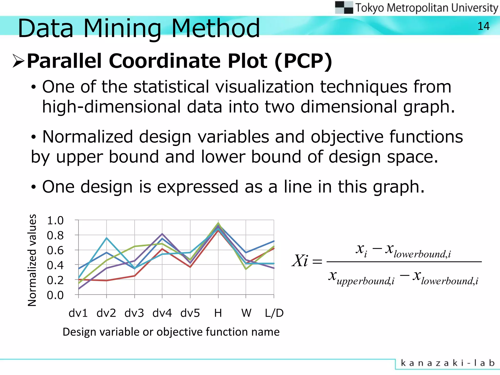 Data Mining Method
Parallel Coordinate Plot (PCP)
• One of the statistical visualization techniques from
high-dimensional data into two dimensional graph.
• Normalized design variables and objective functions
by upper bound and lower bound of design space.
• One design is expressed as a line in this graph.
0.0
0.2
0.4
0.6
0.8
1.0
dv1 dv2 dv3 dv4 dv5 H W L/D
Design variable or objective function name
Normalizedvalues
ilowerboundiupperbound
ilowerboundi
xx
xx
Xi
,,
,



14
 