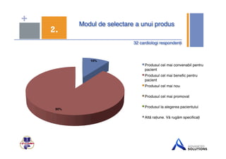 + Modul de selectare a unui produs" 2. 
32 cardiologi respondenți" 
10%" 
90%" 
Produsul cel mai convenabil pentru 
pacient! 
Produsul cel mai benefic pentru 
pacient! 
Produsul cel mai nou! 
Produsul cel mai promovat! 
Produsul la alegerea pacientului! 
Altă rațiune. Vă rugăm specificați! 
 