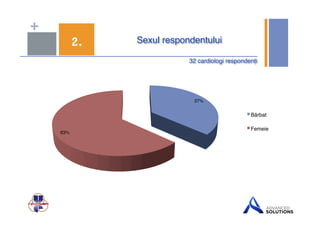 + 
2. Sexul respondentului" 
32 cardiologi respondenți" 
37%! 
63%! 
Bărbat! 
Femeie! 
 