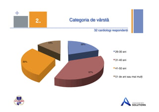 + 
2. Categoria de vârstă" 
32 cardiologi respondenți" 
20%! 
37%! 
30%! 
13%! 
26-30 ani! 
31-40 ani! 
41-50 ani! 
51 de ani sau mai mulți! 
 