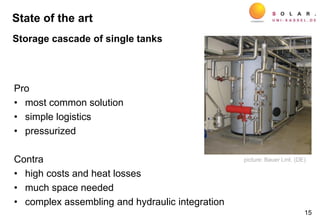 State of the art
Pro
• most common solution
• simple logistics
• pressurized
Contra
• high costs and heat losses
• much space needed
• complex assembling and hydraulic integration
15
picture: Bauer Lmt. (DE)
Storage cascade of single tanks
 