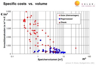 Specific costs vs. volume
picture: H. Drück, Stuttgart Univ. (DE)
€ /m³
m³
 