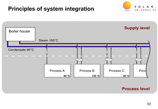 Principles of system integration
33
 