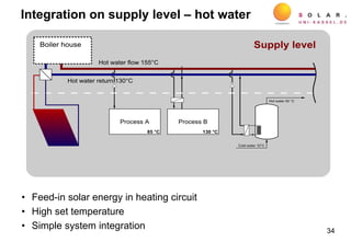 Integration on supply level – hot water
• Feed-in solar energy in heating circuit
• High set temperature
• Simple system integration 34
 