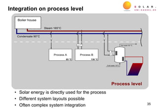 Integration on process level
• Solar energy is directly used for the process
• Different system layouts possible
• Often complex system integration 35
 