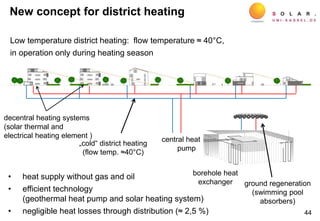 44
Low temperature district heating: flow temperature ≈ 40°C,
in operation only during heating season
central heat
pump
ground regeneration
(swimming pool
absorbers)
borehole heat
exchanger
New concept for district heating
• heat supply without gas and oil
• efficient technology
(geothermal heat pump and solar heating system)
• negligible heat losses through distribution (≈ 2,5 %)
„cold“ district heating
(flow temp. ≈40°C)
decentral heating systems
(solar thermal and
electrical heating element )
 