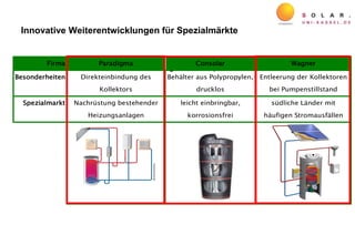 Innovative Weiterentwicklungen für Spezialmärkte
• Innovative Weiterentwicklungen für SpezialmärkteFirma Paradigma Consolar Wagner
Besonderheiten Direkteinbindung des
Kollektors
Behälter aus Polypropylen,
drucklos
Entleerung der Kollektoren
bei Pumpenstillstand
Spezialmarkt Nachrüstung bestehender
Heizungsanlagen
leicht einbringbar,
korrosionsfrei
südliche Länder mit
häufigen Stromausfällen
 