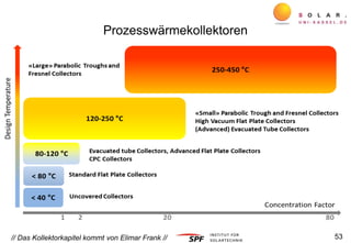 Prozesswärmekollektoren
53// Das Kollektorkapitel kommt von Elimar Frank //
 