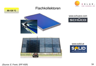 Flachkollektoren
54
www.schueco.com
www.solid.at
80-120 C
(Source: E. Frank, SPF HSR)
 