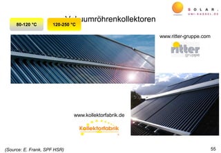 Vakuumröhrenkollektoren
55
www.ritter-gruppe.com
www.kollektorfabrik.de
120-250 C80-120 C
(Source: E. Frank, SPF HSR)
 