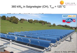360 kWth in Saignelegier (CH), Tout = 125 °C
• 630 m² zur Bereitstellung von Heißwasser
77(Source: E. Frank, SPF HSR)
 