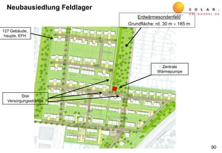 Zentrale
Wärmepumpe
Drei
Versorgungsstränge
90
Erdwärmesondenfeld
Grundfläche: rd. 30 m  185 m
Neubausiedlung Feldlager
127 Gebäude,
haupts. EFH
 