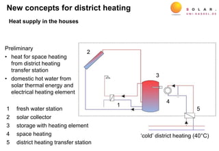 Preliminary
• heat for space heating
from district heating
transfer station
• domestic hot water from
solar thermal energy and
electrical heating element
New concepts for district heating
Heat supply in the houses
‘cold’ district heating (40°C)
2
1
3
4
51 fresh water station
2 solar collector
3 storage with heating element
4 space heating
5 district heating transfer station
 