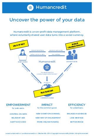 ADVERTISERS 
WEB USERSHumancreditdonationspremium user accessless wastagerelevant advertisingbetter control on dataCOMMON GOOD“the BLUE POINT for socially engaged advertisement” participation social engagement social responsibility reputation 
Uncover the power of your data 
Humancredit is a non-profit data management platform, 
where voluntarily shared user data turns into a social currency. 
www.humancredit.cc | we@humancredit.cc | Oktober 8th, 2014 | Copyright Humancredit gGmbH | All rights reserved. 
EMPOWERMENT 
for web users: 
CONTROL ON DATA 
RELEVANT ADS 
SURF’N DO GOOD 
IMPACT 
for the common good: 
NEW DONATION CHANNEL 
NEW WAY OF ENGAGEMENT 
MORE ONLINE FUNDING 
EFFICIENCY 
for advertisers: 
ENGAGED AUDIENCES 
LESS WASTAGE 
BETTER IMAGE 
Humancredit 
SURF’N DO GOOD 
ENGAGED 
CONSUMER DIALOGUE 
MORE DONATIONS 