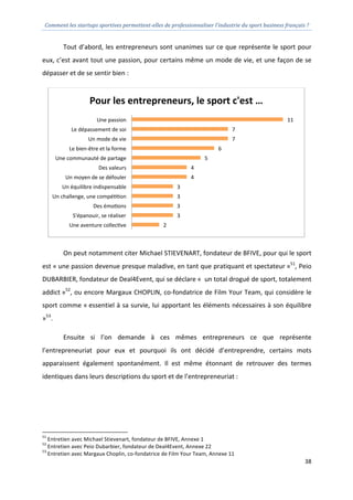 Mémoire HEC Entrepreneurs - L'Entrepreneuriat dans le Sport