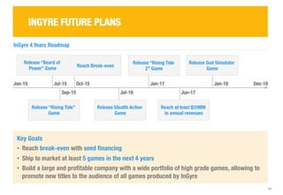 18 
INGYRE FUTURE PLANS 
InGyre 4 Years Roadmap 
Release “Beard of 
Power” Game 
Release “Rising Tide 
2” Game 
Jan-17 
Reach Break-even 
Release God Simulator 
Game 
Jan-18 
Jan-15 
Jul-15 
Dec-18 
Sep-15 
Release “Rising Tide” 
Game 
Jul-16 
Release Stealth Action 
Game 
Oct-15 
Jun-17 
Reach at least $20MM 
in annual revenues 
Key Goals 
• Reach break-even with seed financing 
• Ship to market at least 5 games in the next 4 years 
• Build a large and profitable company with a wide portfolio of high grade games, allowing to 
promote new titles to the audience of all games produced by InGyre 
